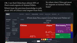 OK, I see that China buys almost 50% of
Peru’s total exports of Animal Pellets.
Which from the previous knowledge is only
about 10% of China’s total import from Peru.
So where does China get most
it’s imports of Animal Pellets
from?
 