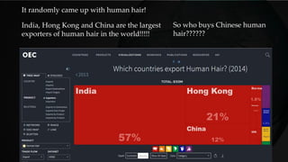 It randomly came up with human hair!
India, Hong Kong and China are the largest
exporters of human hair in the world!!!!!
So who buys Chinese human
hair??????
 