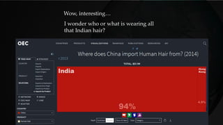 Wow, interesting…
I wonder who or what is wearing all
that Indian hair?
 