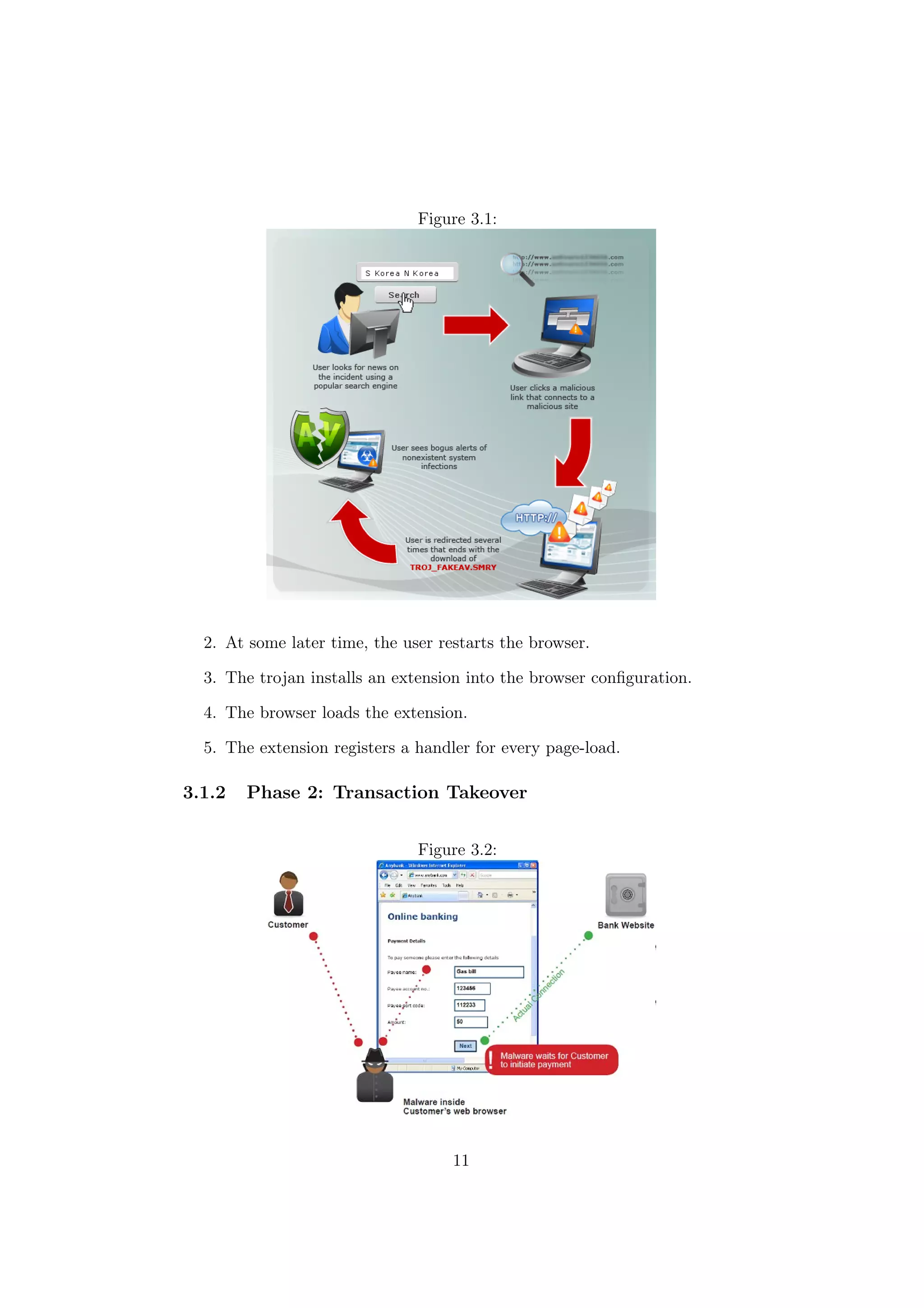 Figure 3.1:




  2. At some later time, the user restarts the browser.

  3. The trojan installs an extension into the browser conﬁguration.

  4. The browser loads the extension.

  5. The extension registers a handler for every page-load.

3.1.2   Phase 2: Transaction Takeover


                               Figure 3.2:




                                    11
 
