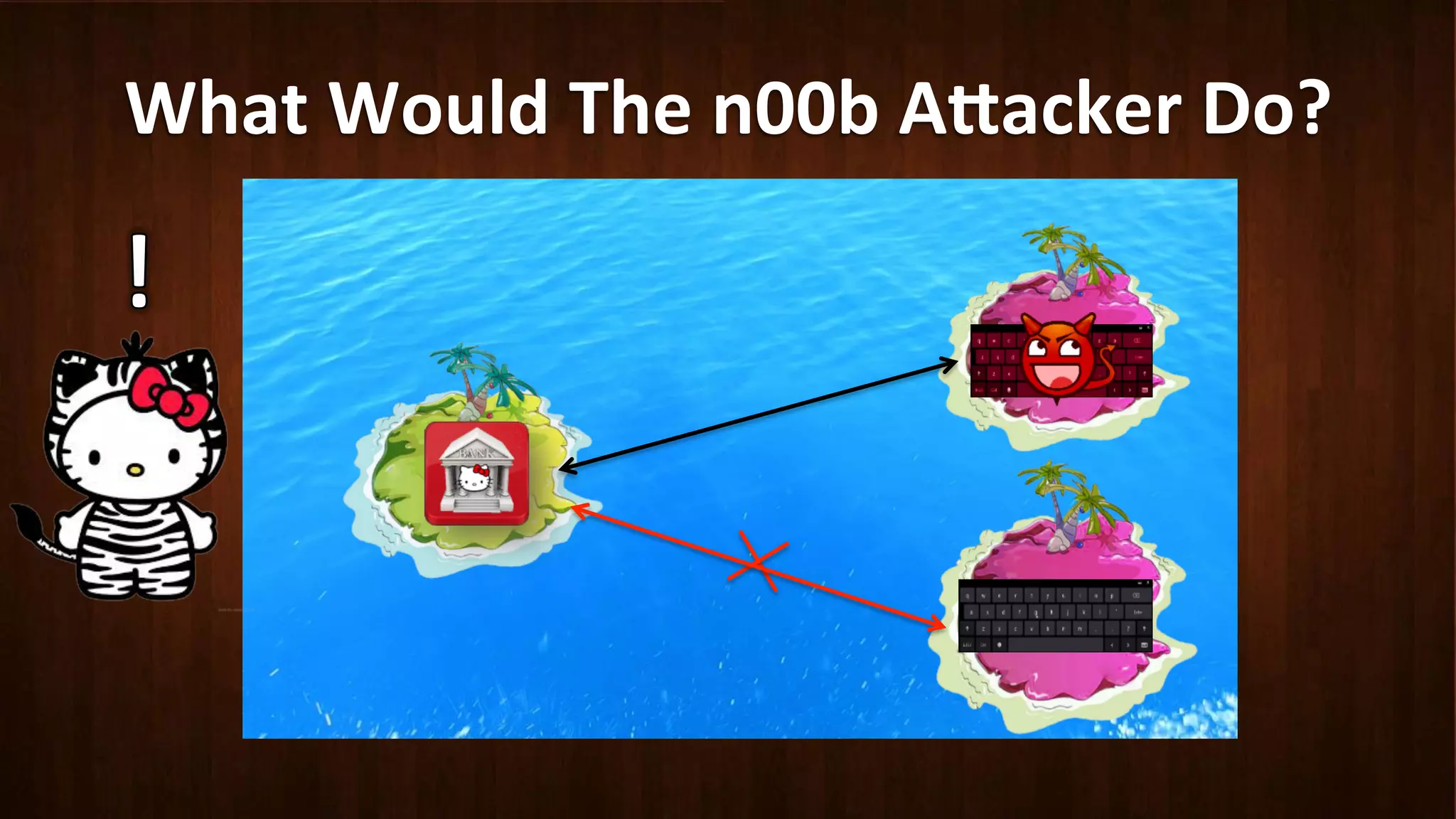What	
  Would	
  The	
  n00b	
  A8acker	
  Do?	
  
 