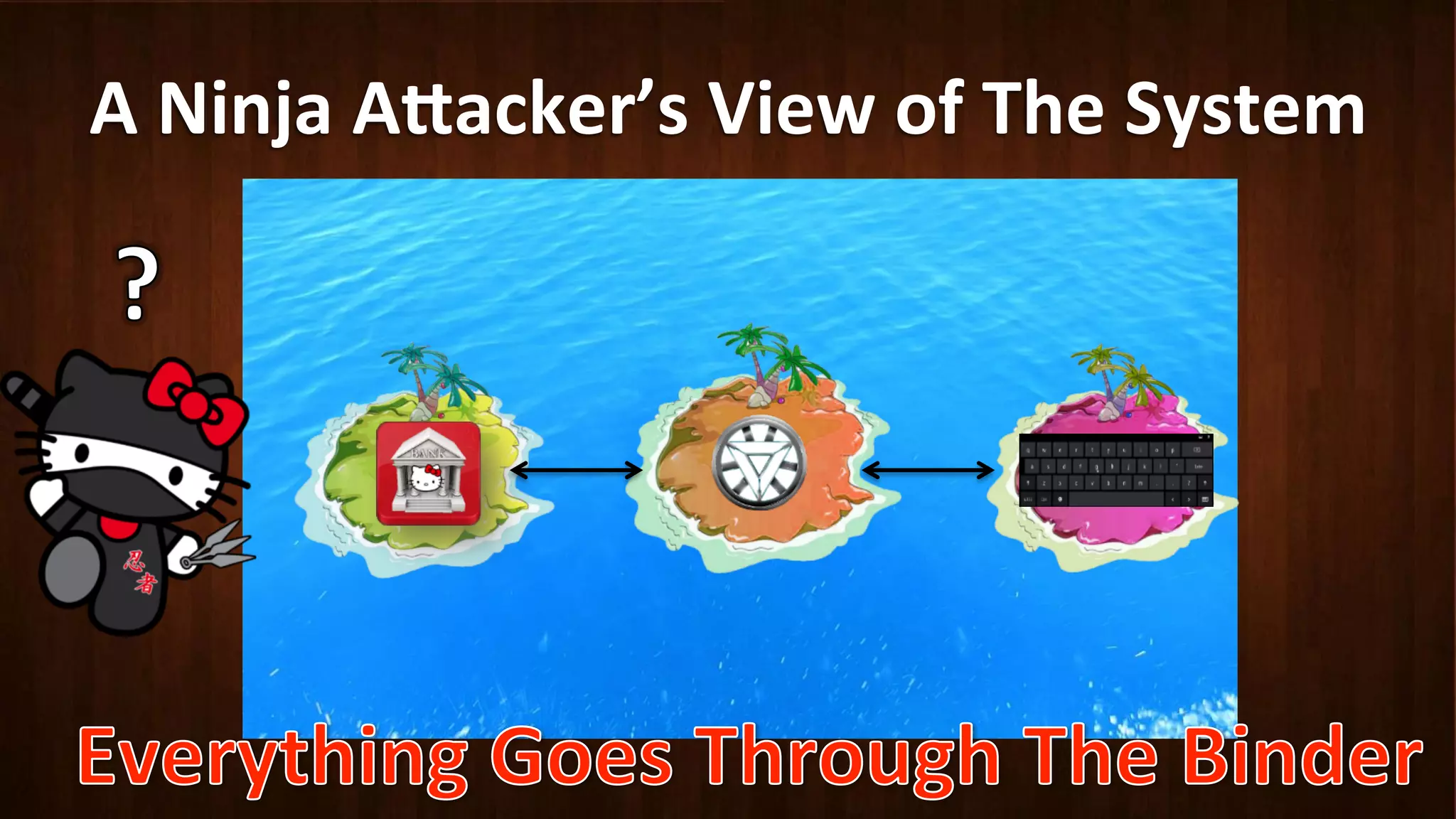 A	
  Ninja	
  A8acker’s	
  View	
  of	
  The	
  System	
  
 