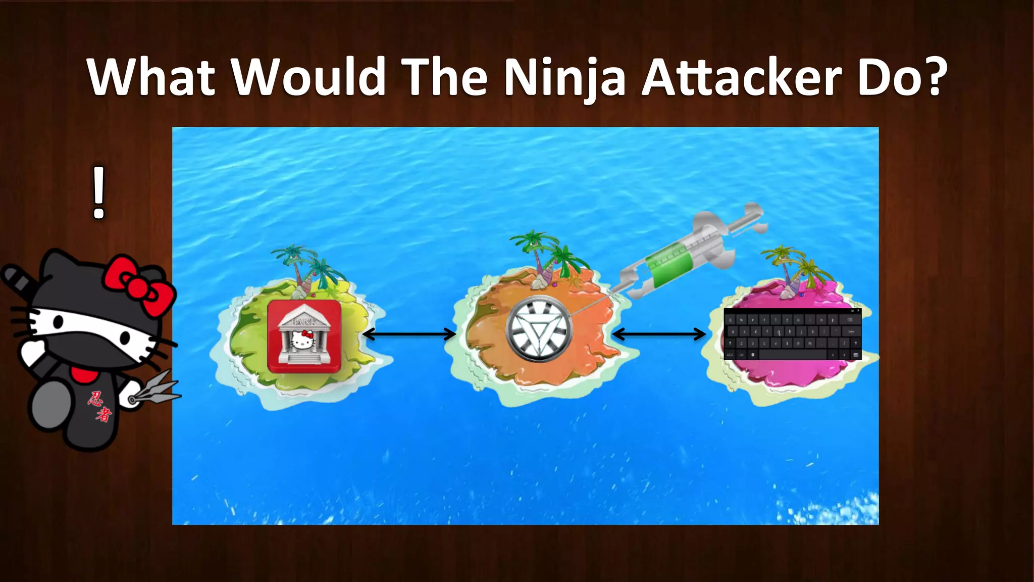 What	
  Would	
  The	
  Ninja	
  A8acker	
  Do?	
  
 