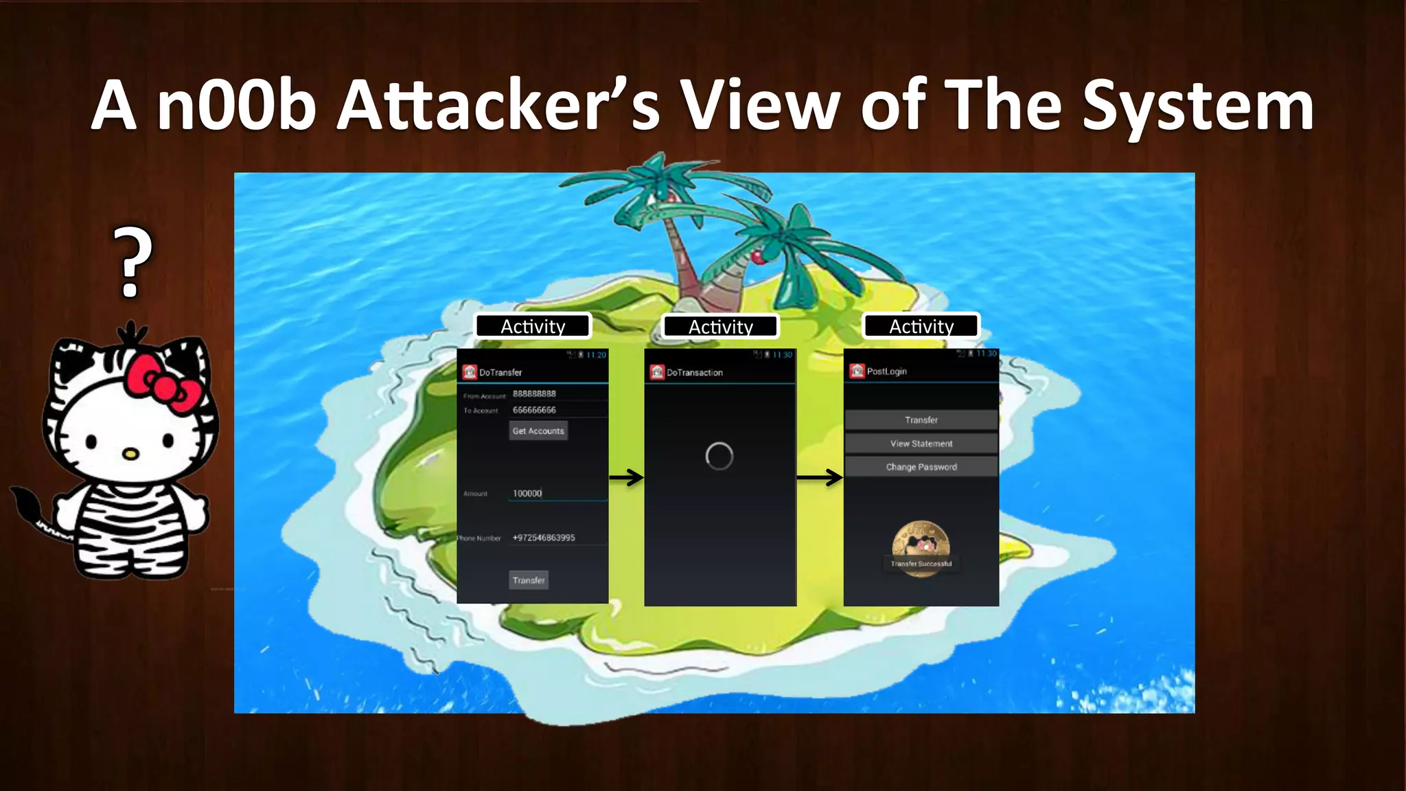 A	
  n00b	
  A8acker’s	
  View	
  of	
  The	
  System	
  
Ac?vity	
   Ac?vity	
   Ac?vity	
  
 
