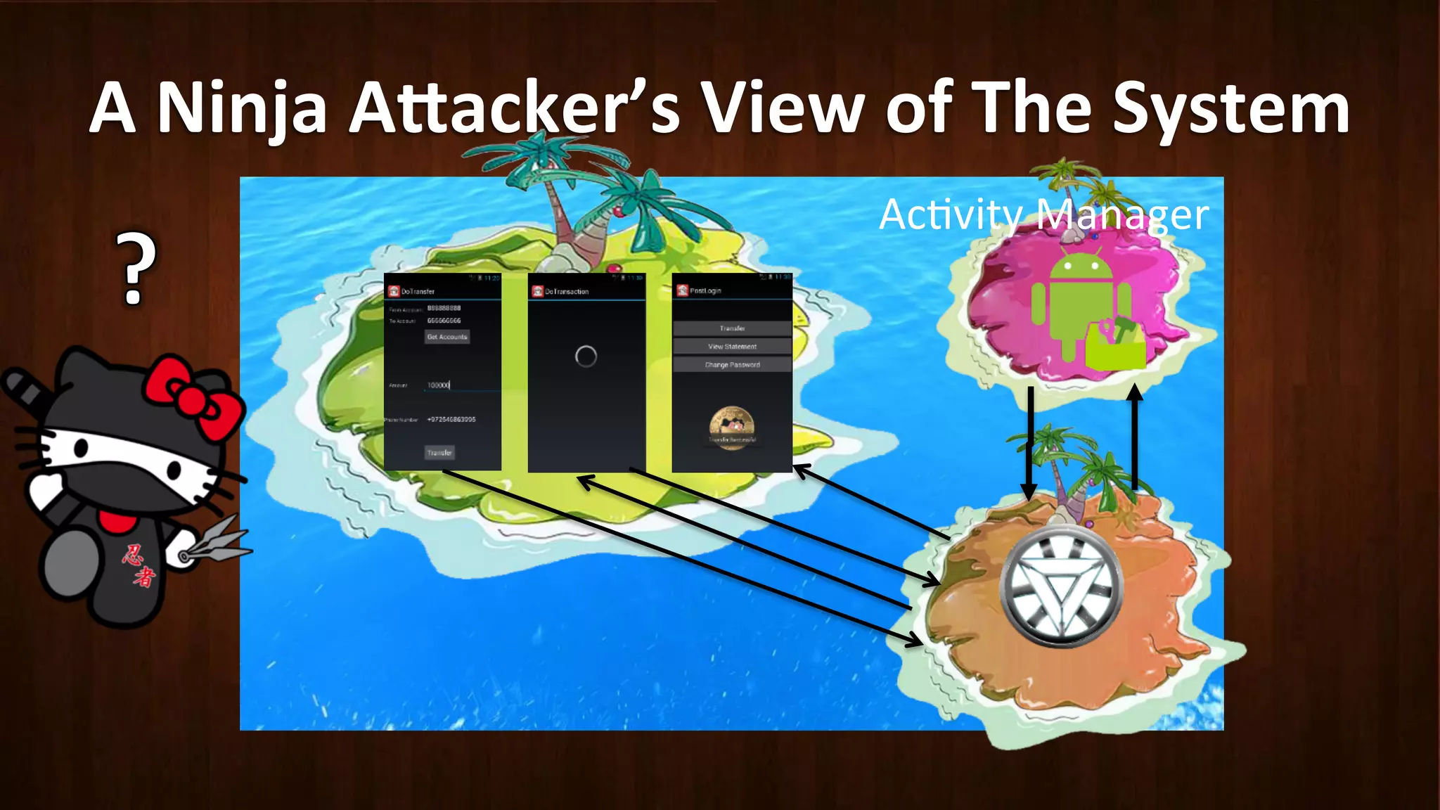 A	
  Ninja	
  A8acker’s	
  View	
  of	
  The	
  System	
  
Ac?vity	
  Manager	
  
 