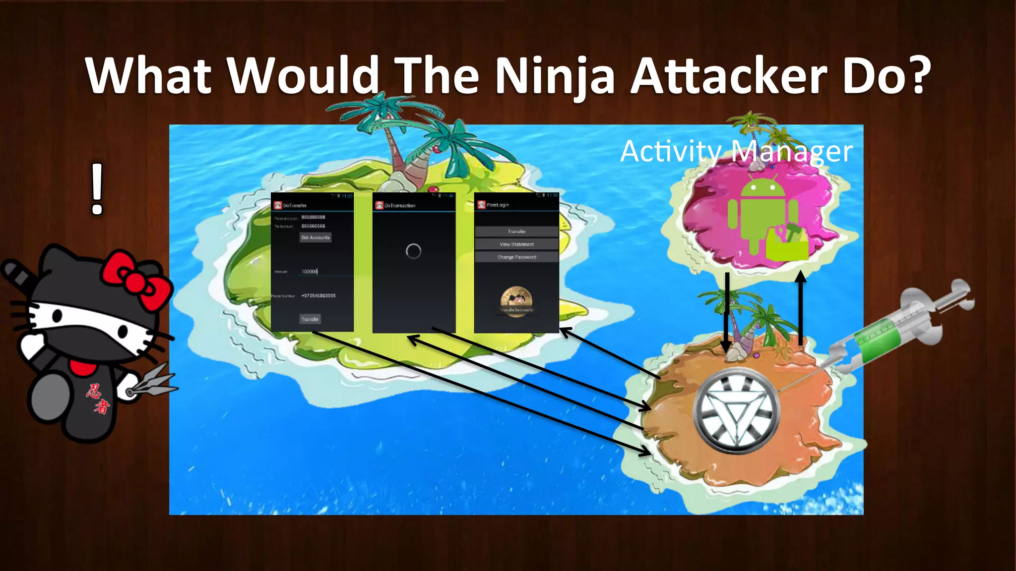 What	
  Would	
  The	
  Ninja	
  A8acker	
  Do?	
  
Ac?vity	
  Manager	
  
 