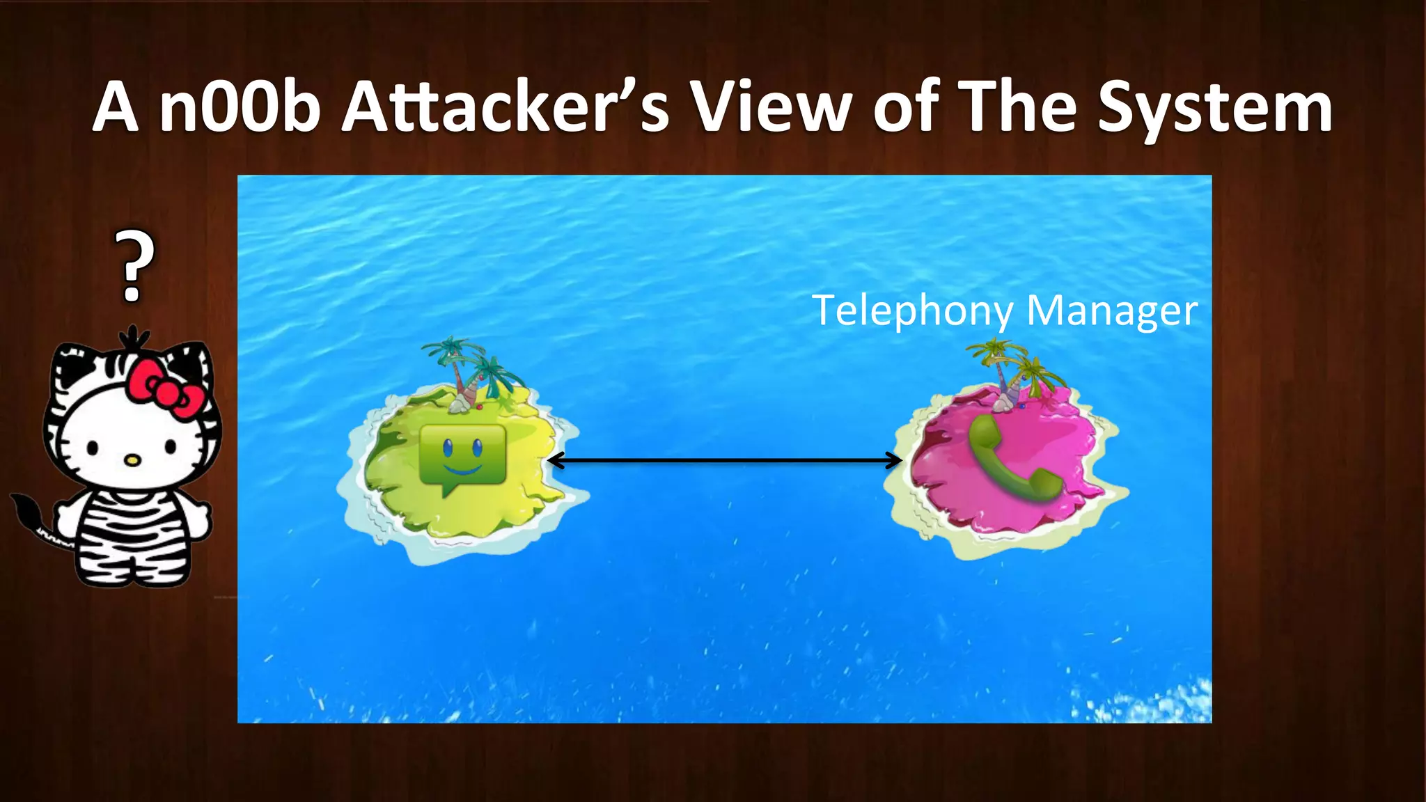 A	
  n00b	
  A8acker’s	
  View	
  of	
  The	
  System	
  
Telephony	
  Manager	
  
 