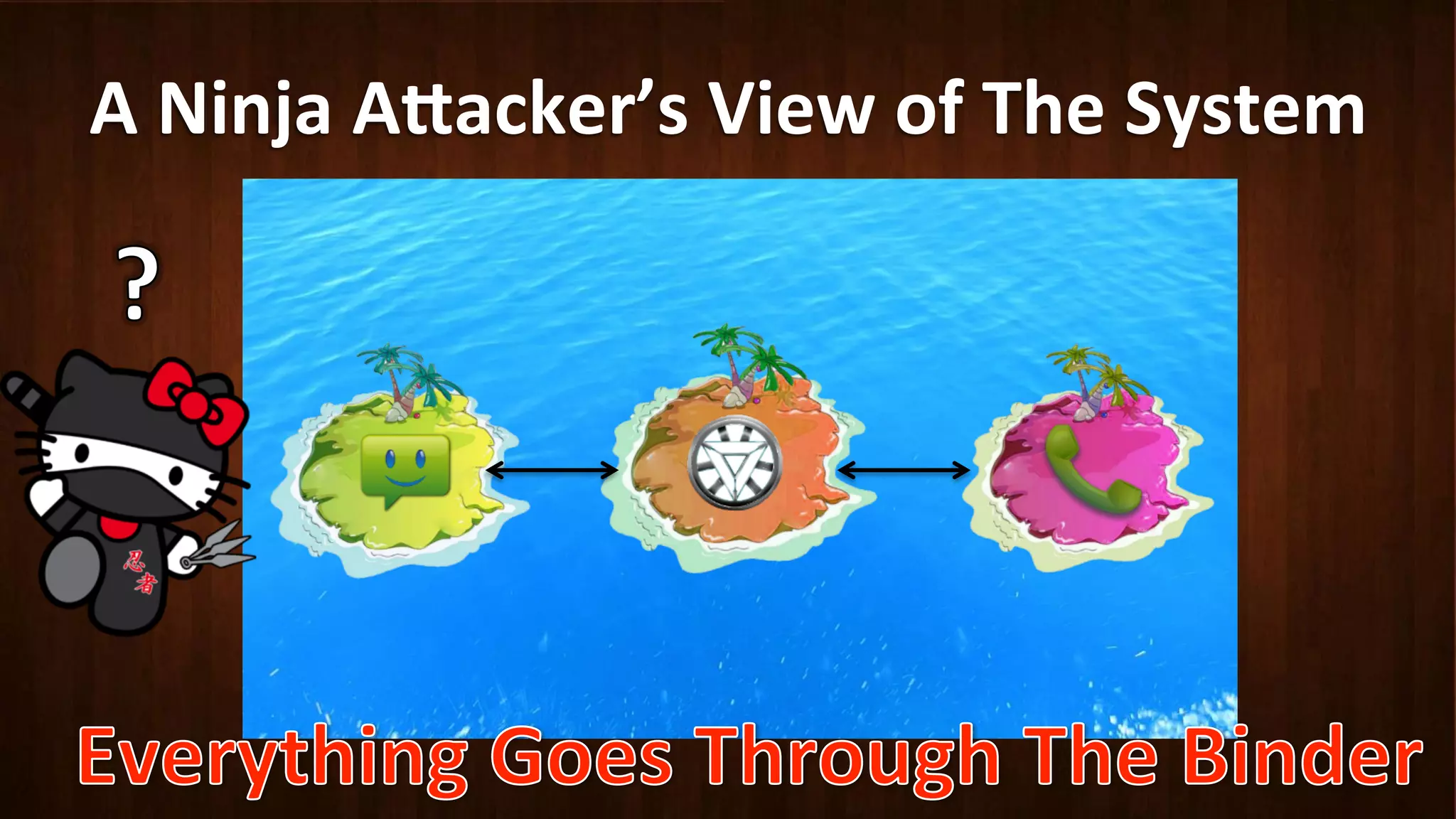 A	
  Ninja	
  A8acker’s	
  View	
  of	
  The	
  System	
  
 