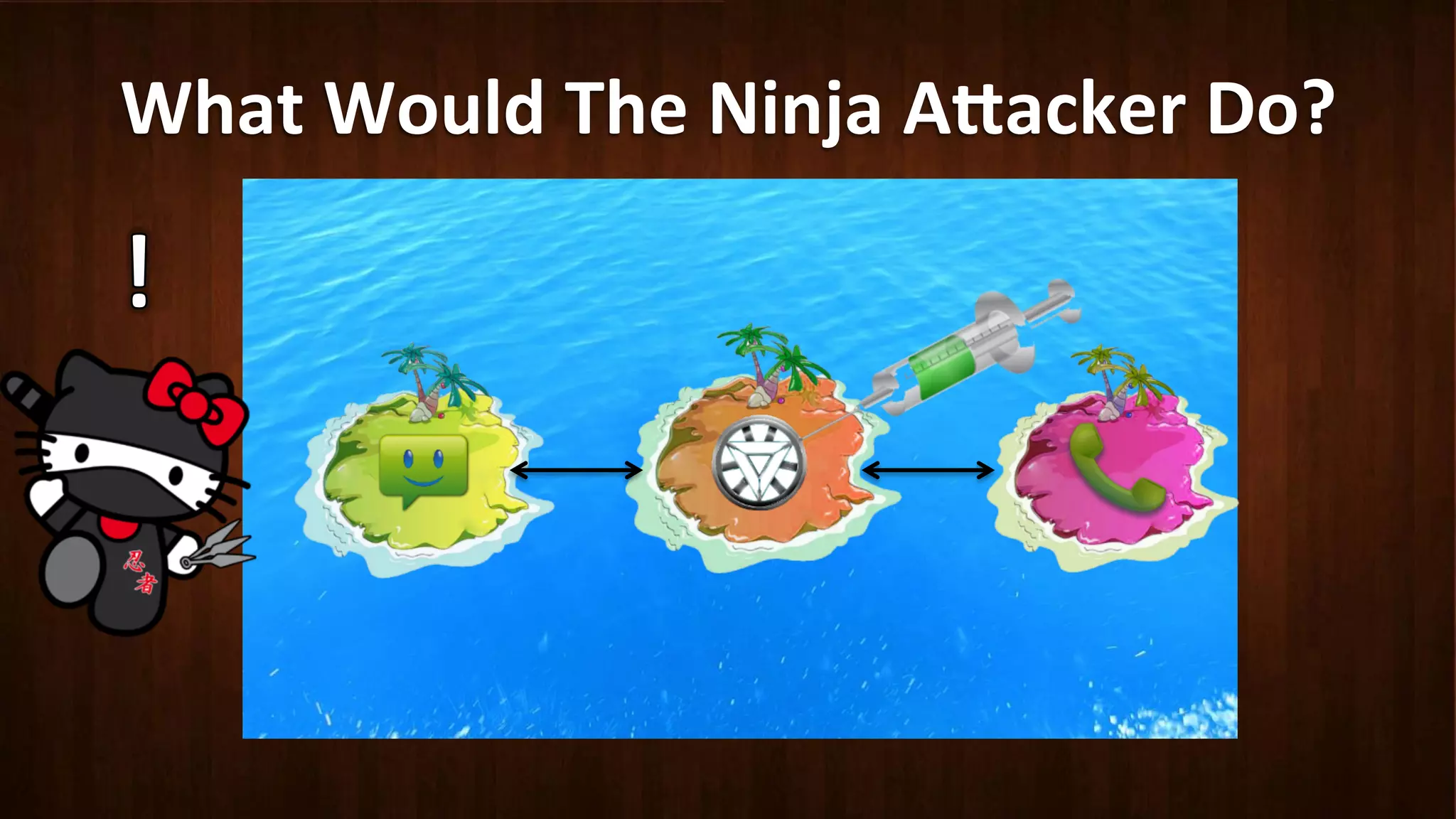 What	
  Would	
  The	
  Ninja	
  A8acker	
  Do?	
  
 