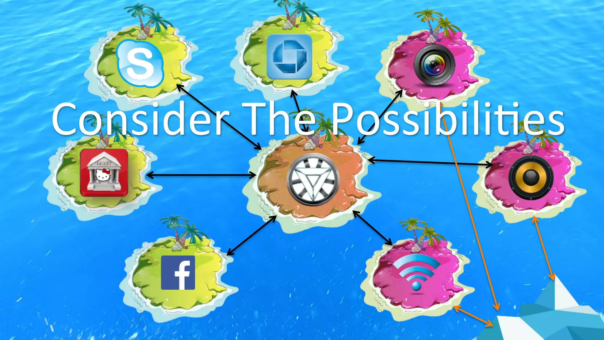 Consider	
  The	
  Possibili?es	
  	
  
 