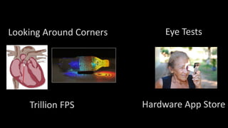 Looking Around Corners
Hardware App StoreTrillion FPS
Eye Tests
 