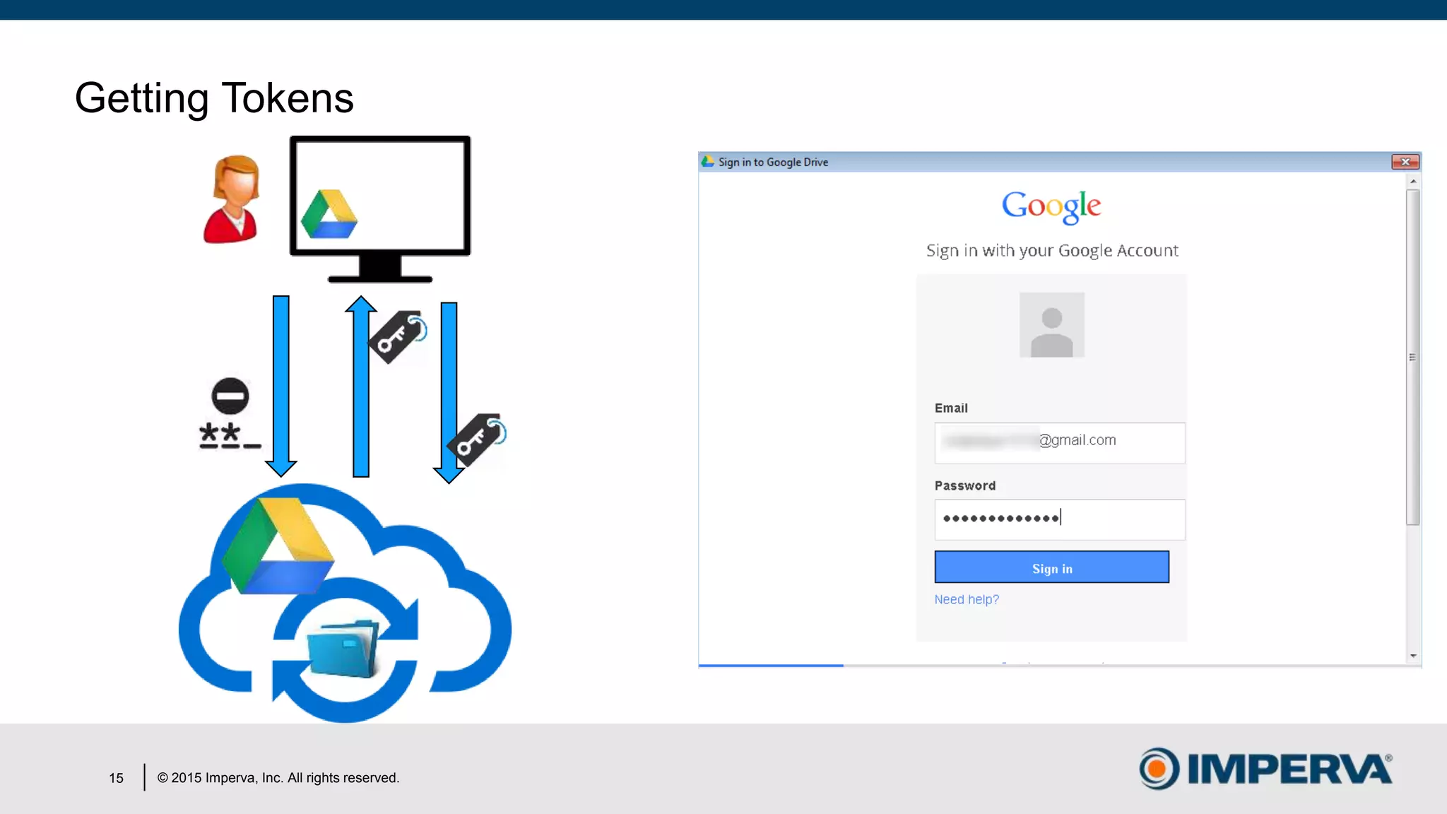 © 2015 Imperva, Inc. All rights reserved.15
Getting Tokens
 