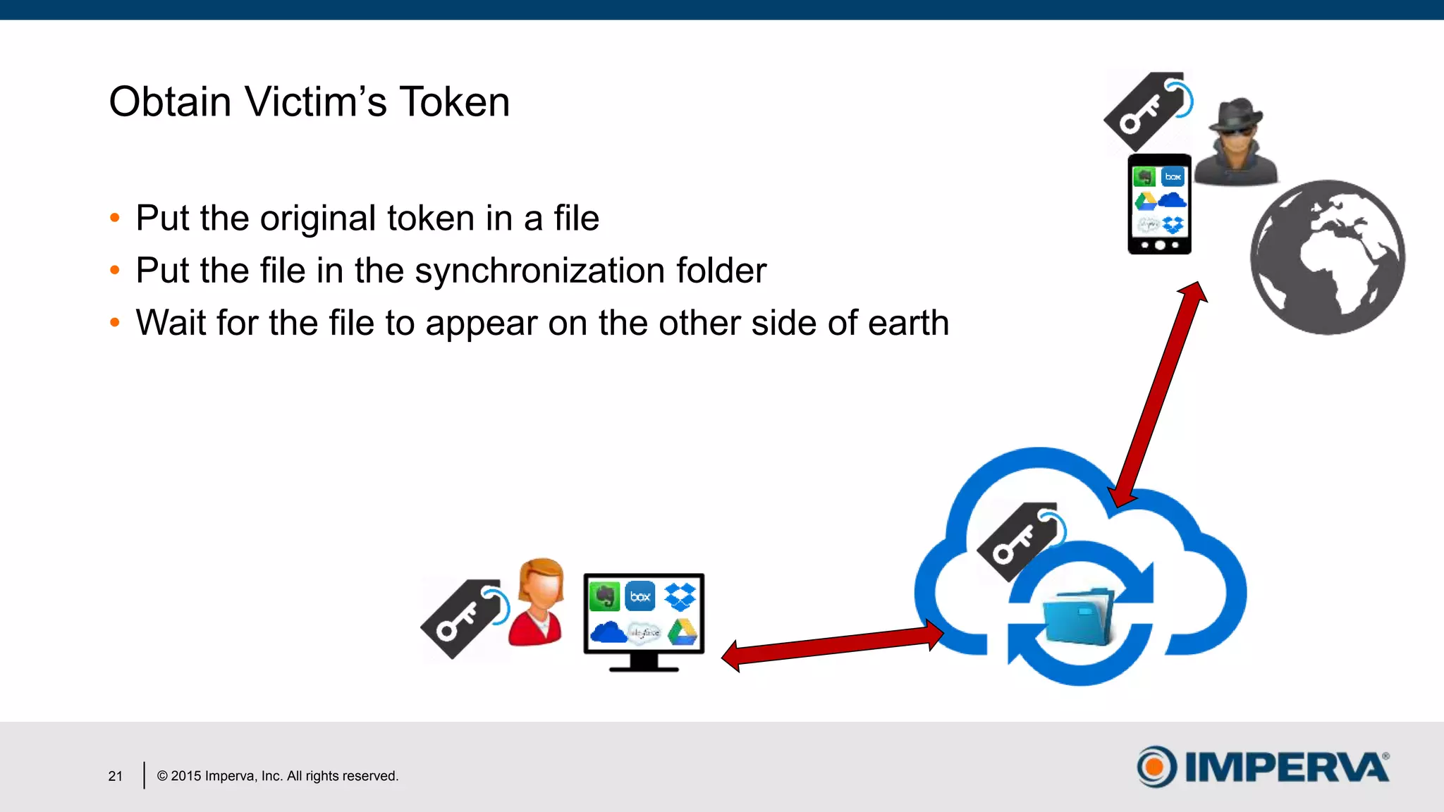 © 2015 Imperva, Inc. All rights reserved.
Obtain Victim’s Token
• Put the original token in a file
• Put the file in the synchronization folder
• Wait for the file to appear on the other side of earth
21
 