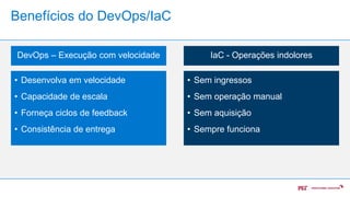 13 of 22
Benefícios do DevOps/IaC
DevOps – Execução com velocidade IaC - Operações indolores
• Desenvolva em velocidade
• Capacidade de escala
• Forneça ciclos de feedback
• Consistência de entrega
• Sem ingressos
• Sem operação manual
• Sem aquisição
• Sempre funciona
 