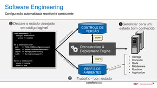 9 of 22
Software Engineering
Configuração automatizada repetível e consistente
Declare o estado desejado
em código legível CONTROLE DE
VERSÃO
PERFIS DE
AMBIENTES
App
Env
as-a
(Eaa
Orchestration &
Deployment Engine
• Storage
• Compute
• Rede
• Middleware
• Runtime
• Application
CONFIG
Gerenciar para um
estado bom conhecido
Trabalho - bom estado
conhecido
1
2
3
BINARY
class ‘elasticsearch’ {
package { ‘elasticsearch’:
ensure => installed,
}
file { ‘elasticsearch.conf’:
path => “${ES_HOME}/config/elasticsearch
source => ‘puppet:///modules/elasticsearch
require => Package[‘elasticsearch’],
notify => Service[‘elasticsearch’],
}
Service { ‘elasticsearch’:
ensure => running,
enable => true,
 