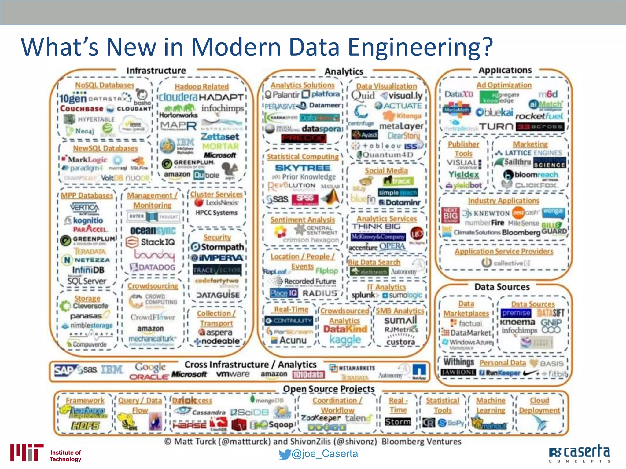 @joe_Caserta
What’s New in Modern Data Engineering?
 