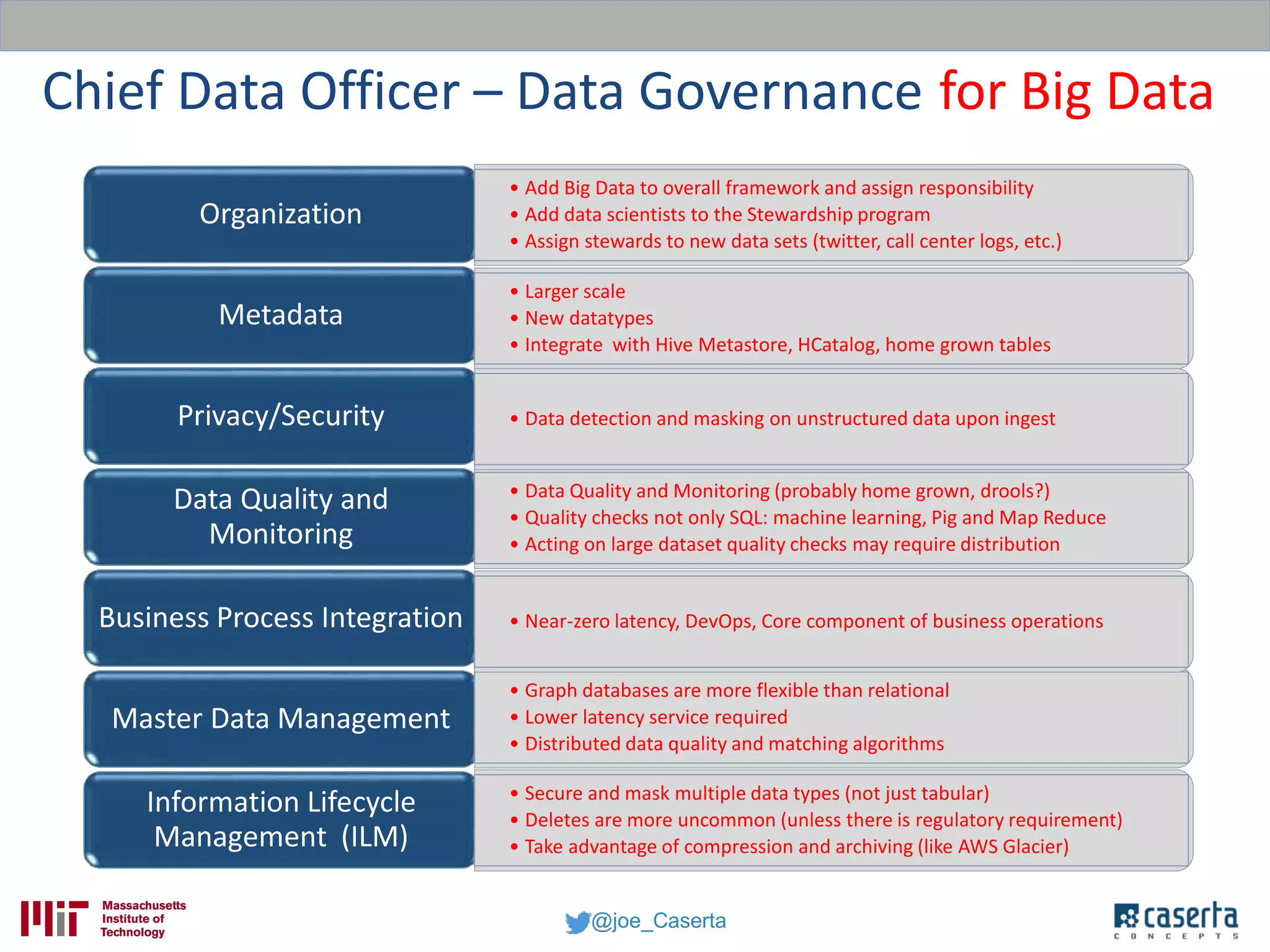 @joe_Caserta
•This is the ‘people’ part. Establishing Enterprise Data Council,
Data Stewards, etc.Organization
•Definitions, lineage (where does this data come from),
business definitions, technical metadataMetadata
•Identify and control sensitive data, regulatory compliancePrivacy/Security
•Data must be complete and correct. Measure, improve,
certify
Data Quality and
Monitoring
•Policies around data frequency, source availability, etc.Business Process Integration
•Ensure consistent business critical data i.e. Members,
Providers, Agents, etc.Master Data Management
•Data retention, purge schedule, storage/archiving
Information Lifecycle
Management (ILM)
Chief Data Officer – Data Governance
• Add Big Data to overall framework and assign responsibility
• Add data scientists to the Stewardship program
• Assign stewards to new data sets (twitter, call center logs, etc.)
• Graph databases are more flexible than relational
• Lower latency service required
• Distributed data quality and matching algorithms
• Data Quality and Monitoring (probably home grown, drools?)
• Quality checks not only SQL: machine learning, Pig and Map Reduce
• Acting on large dataset quality checks may require distribution
• Larger scale
• New datatypes
• Integrate with Hive Metastore, HCatalog, home grown tables
• Secure and mask multiple data types (not just tabular)
• Deletes are more uncommon (unless there is regulatory requirement)
• Take advantage of compression and archiving (like AWS Glacier)
• Data detection and masking on unstructured data upon ingest
• Near-zero latency, DevOps, Core component of business operations
for Big Data
 