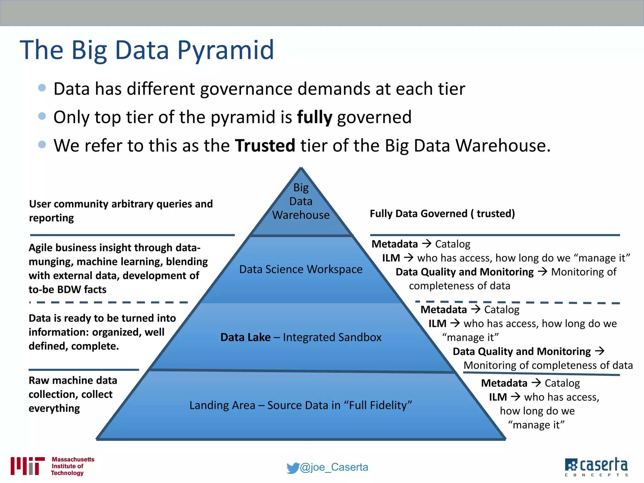 @joe_Caserta
Big
Data
Warehouse
Data Science Workspace
Data Lake – Integrated Sandbox
Landing Area – Source Data in “Full Fidelity”
The Big Data Pyramid
Metadata  Catalog
ILM  who has access,
how long do we
“manage it”
Raw machine data
collection, collect
everything
Data is ready to be turned into
information: organized, well
defined, complete.
Agile business insight through data-
munging, machine learning, blending
with external data, development of
to-be BDW facts
Metadata  Catalog
ILM  who has access, how long do we
“manage it”
Data Quality and Monitoring 
Monitoring of completeness of data
Metadata  Catalog
ILM  who has access, how long do we “manage it”
Data Quality and Monitoring  Monitoring of
completeness of data
 Data has different governance demands at each tier
 Only top tier of the pyramid is fully governed
 We refer to this as the Trusted tier of the Big Data Warehouse.
Fully Data Governed ( trusted)
User community arbitrary queries and
reporting
 