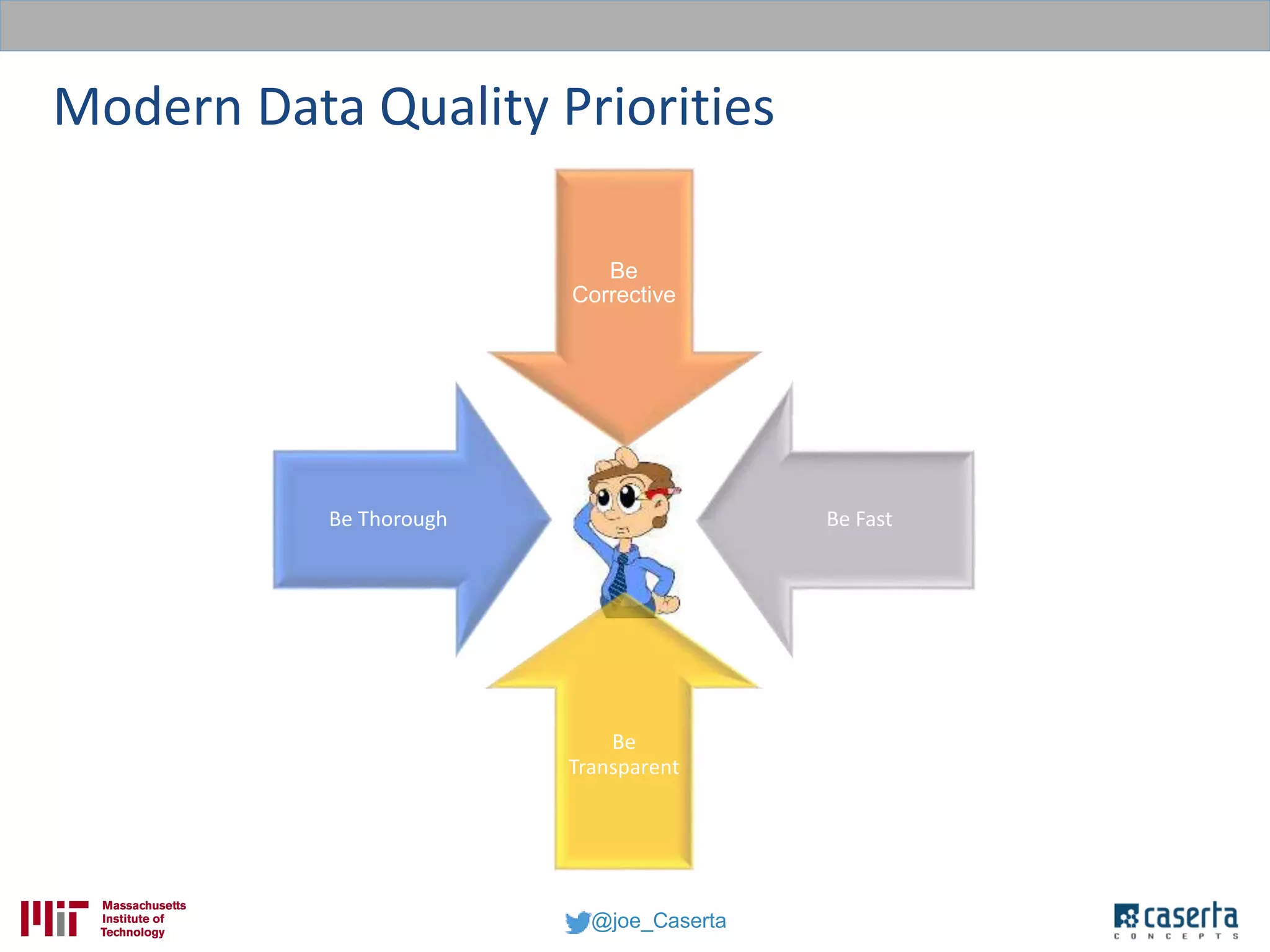 @joe_Caserta
Modern Data Quality Priorities
Be
Corrective
Be Fast
Be
Transparent
Be Thorough
 