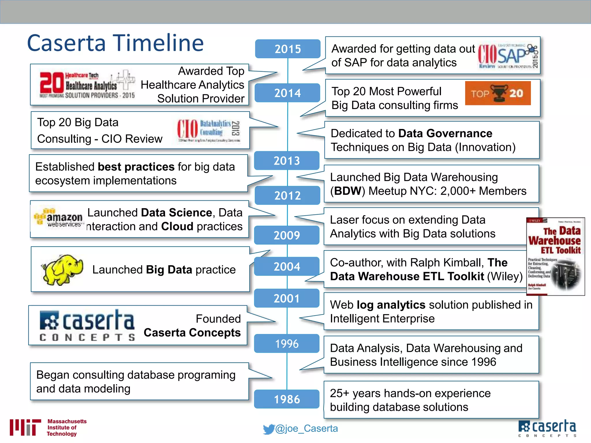 @joe_Caserta
Launched Big Data practice
Co-author, with Ralph Kimball, The
Data Warehouse ETL Toolkit (Wiley)
Data Analysis, Data Warehousing and
Business Intelligence since 1996
Began consulting database programing
and data modeling 25+ years hands-on experience
building database solutions
Founded
Caserta Concepts
Web log analytics solution published in
Intelligent Enterprise
Launched Data Science, Data
Interaction and Cloud practices
Laser focus on extending Data
Analytics with Big Data solutions
1986
2004
1996
2009
2001
2013
2012
2014
Dedicated to Data Governance
Techniques on Big Data (Innovation)
Top 20 Big Data
Consulting - CIO Review
Top 20 Most Powerful
Big Data consulting firms
Launched Big Data Warehousing
(BDW) Meetup NYC: 2,000+ Members
2015 Awarded for getting data out
of SAP for data analytics
Established best practices for big data
ecosystem implementations
Caserta Timeline
Awarded Top
Healthcare Analytics
Solution Provider
 