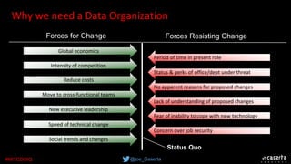 @joe_Caserta#MITCDOIQ
Global economics
Intensity of competition
Reduce costs
Move to cross-functional teams
New executive leadership
Speed of technical change
Social trends and changes
Period of time in present role
Status & perks of office/dept under threat
No apparent reasons for proposed changes
Lack of understanding of proposed changes
Fear of inability to cope with new technology
Concern over job security
Forces for Change Forces Resisting Change
Status Quo
Why we need a Data Organization
 