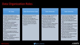 @joe_Caserta#MITCDOIQ
Data Organization Roles
VP, Data
•Create and evangelize vision, 
strategy, and mission statement
•Create, communicate, and 
enforce policies, procedures, and 
processes
•Plan, prioritize, and project 
manage data initiatives
•Prepare & maintain budget for 
staff, infrastructure, services, 
tools & training
•Innovate ways to use existing 
data
•Enrich and augment data by 
combining internal and external 
sources
•Protection – ensuring data 
privacy and security
•Upkeep – managing the health of 
data under governance
Data Governance Lead 
•Represent business interests 
across departments
•Prioritize and manage data 
requests and remediation efforts
•Identify pockets of business, 
technical, and data expertise
•Socialize policies and support 
programs
Data Stewards
•Receive, manage, prioritize and 
track data quality issues
•Proactively lead data quality 
monitoring of high value data
•Identify, train, and manage 
critical data sources
•Ensure remediation efforts follow 
change management policies
•Assist in management and 
maintenance of master data
Data Librarian  
•Track and manage data related 
assets (sources, metadata, 
business glossary, data lineage)
•Track and manage common 
queries with embedded business 
logic
•Track and manage canned reports 
(to prevent duplication)
•Track and manage custom reports 
(to prevent duplication)
•Track and manage standard 
reports and dashboard templates
•Track internal and external data 
and tool experts
•Socialize content being managed 
with user community
•Manage the Data Governance 
knowledge repository
 