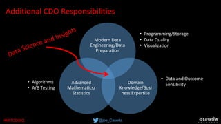 @joe_Caserta#MITCDOIQ
Additional CDO Responsibilities
Modern Data 
Engineering/Data 
Preparation
Domain 
Knowledge/Busi
ness Expertise
Advanced 
Mathematics/ 
Statistics
• Programming/Storage
• Data Quality
• Visualization
• Algorithms
• A/B Testing
• Data and Outcome 
Sensibility
 