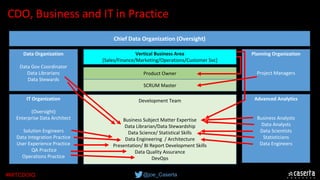 @joe_Caserta#MITCDOIQ
Chief Data Organization (Oversight)
Vertical Business Area
[Sales/Finance/Marketing/Operations/Customer Svc]
Product Owner
SCRUM Master
Development Team
Business Subject Matter Expertise
Data Librarian/Data Stewardship
Data Science/ Statistical Skills
Data Engineering  / Architecture
Presentation/ BI Report Development Skills
Data Quality Assurance
DevOps
IT Organization
(Oversight)
Enterprise Data Architect
Solution Engineers
Data Integration Practice 
User Experience Practice 
 QA Practice
Operations Practice
Advanced Analytics
Business Analysts
Data Analysts
Data Scientists
Statisticians
Data Engineers
Planning Organization
Project Managers
Data Organization
Data Gov Coordinator
Data Librarians
Data Stewards
CDO, Business and IT in Practice
 