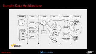 @joe_Caserta#MITCDOIQ
Sample Data Architecture
ODS
 