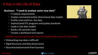 @joe_Caserta#MITCDOIQ
A Day in the Life of Data
Business: “I need to analyze some new data”
ü  IT collects requirements
ü  Creates normalized and/or dimensional data models
ü  Profiles and conforms  the data
ü  Sophisticated ETL programs and quality standards 
ü  Loads it into data models
ü  Builds a BI semantic layer
ü  Creates a dashboard and reports
..and then you can access your data 3-6 months later to see if it has value!
• Onboarding new data is difficult!
• Rigid Structures and Data Governance
• Disconnected/removed from business
 