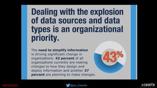 @joe_Caserta#MITCDOIQ
 