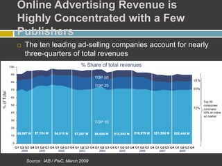 Online Advertising Revenue is
Highly Concentrated with a Few
Publishers
Source: IAB / PwC, March 2009
 The ten leading ad-selling companies account for nearly
three-quarters of total revenues
 