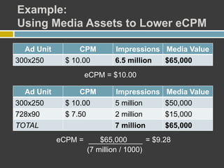 Example:
Using Media Assets to Lower eCPM
Ad Unit CPM Impressions Media Value
300x250 $ 10.00 6.5 million $65,000
eCPM = $10.00
Ad Unit CPM Impressions Media Value
300x250 $ 10.00 5 million $50,000
728x90 $ 7.50 2 million $15,000
TOTAL 7 million $65,000
eCPM = $65,000 = $9.28
(7 million / 1000)
 
