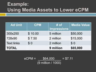 Example:
Using Media Assets to Lower eCPM
Ad Unit CPM # of
Impressions
Media Value
300x250 $ 10.00 5 million $50,000
728x90 $ 7.50 2 million $15,000
Text links $ 0 2 million $ 0
TOTAL 9 million $65,000
eCPM = $64,000 = $7.11
(9 million / 1000)
 