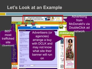Let’s Look at an Example
865th
most
trafficked
site
(Quantcast)
Advertising
from
McDonald’s via
DoubleClick ad
networkAdvertisers (or
agencies)
arrange a buy
with DCLK and
may not know
what site their
banner will run
on
 