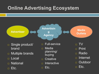 Online Advertising Ecosystem
 Full-service
 Media
planning/
buying
 Creative
 Interactive
 Etc.
Advertiser
Media
Outlets
Advertisin
g
Agency
 TV
 Print
 Radio
 Internet
 Outdoor
 Etc.
 Single product/
brand
 Multiple brands
 Local
 National
 Etc.
 