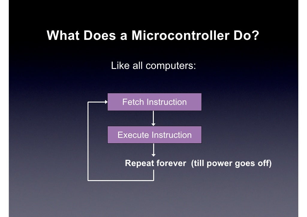 What Does a Microcontroller Do?