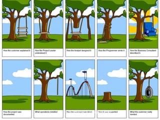 The Problem
© Copyright 2011 by Target Health Inc. 4
 