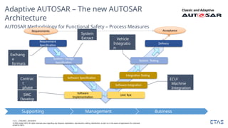 mitchell-adaptiveautosar-thenewautosararchitecture-191206213022.pptx