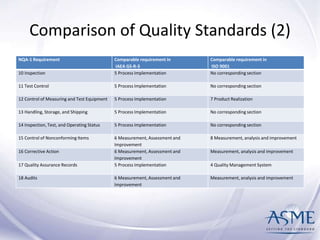 ASME Code and Quality assurance for construction of nuclear ...