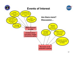 Events of Interest
          Limited           Increased AC
      Airflow around       Load by increase
           BOK3                  crew

                                          Close
                                                           Are there more?
   Unfinished
US Side has water                     proximity of AC
                                         to BOK3
                                                           Discussion…
   Reclaiming
     on RS

             Blockage                                                     Identical
            of AC filter                                                   systems
                                   BOK3 Exposed                          No diversity
                                     to water
                                                             Command               Multiple common
                                  Contamination/             Low Side                Zones of all
                                 Corrosion creates           Switching               commands
                                 Conductive paths

                                                                                        Computer command
                                                                                        Circuit designed to
                                                                                            Fail Silent


                                                         Shut down of all
                                                        computers systems

                                                                                                              17
 