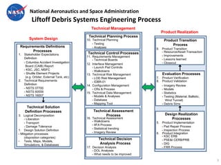 Msfc Tools Mitchell.michael | PPT