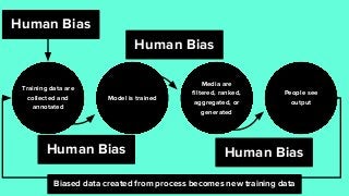 Training data are
collected and
annotated
Model is trained
Media are
filtered, ranked,
aggregated, or
generated
People see
output
Human Bias
Biased data created from process becomes new training data
Human Bias
Human Bias
Human Bias
 