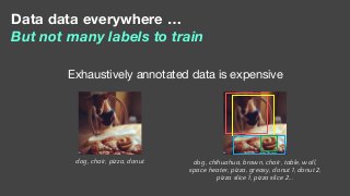 Data data everywhere …
But not many labels to train
Exhaustively annotated data is expensive
dog, chair, pizza, donut dog, chihuahua, brown, chair, table, wall,
space heater, pizza, greasy, donut 1, donut 2,
pizza slice 1, pizza slice 2...
 
