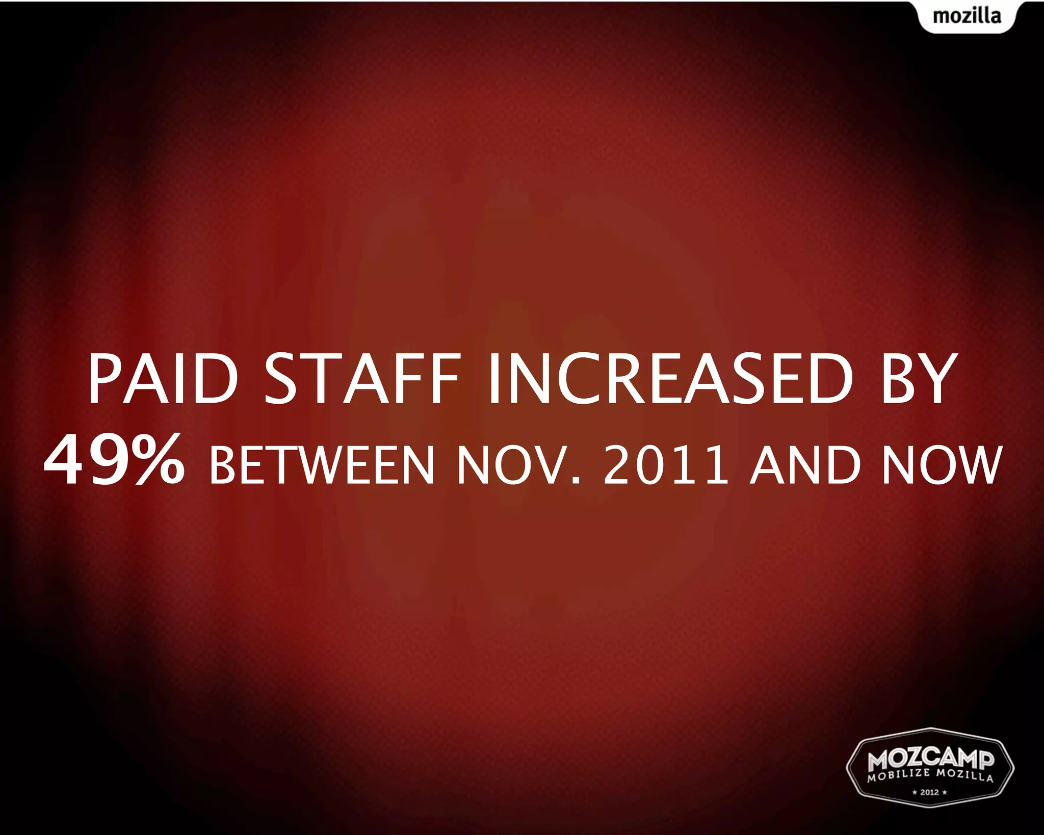 PAID STAFF INCREASED BY
49% BETWEEN NOV. 2011 AND NOW
 