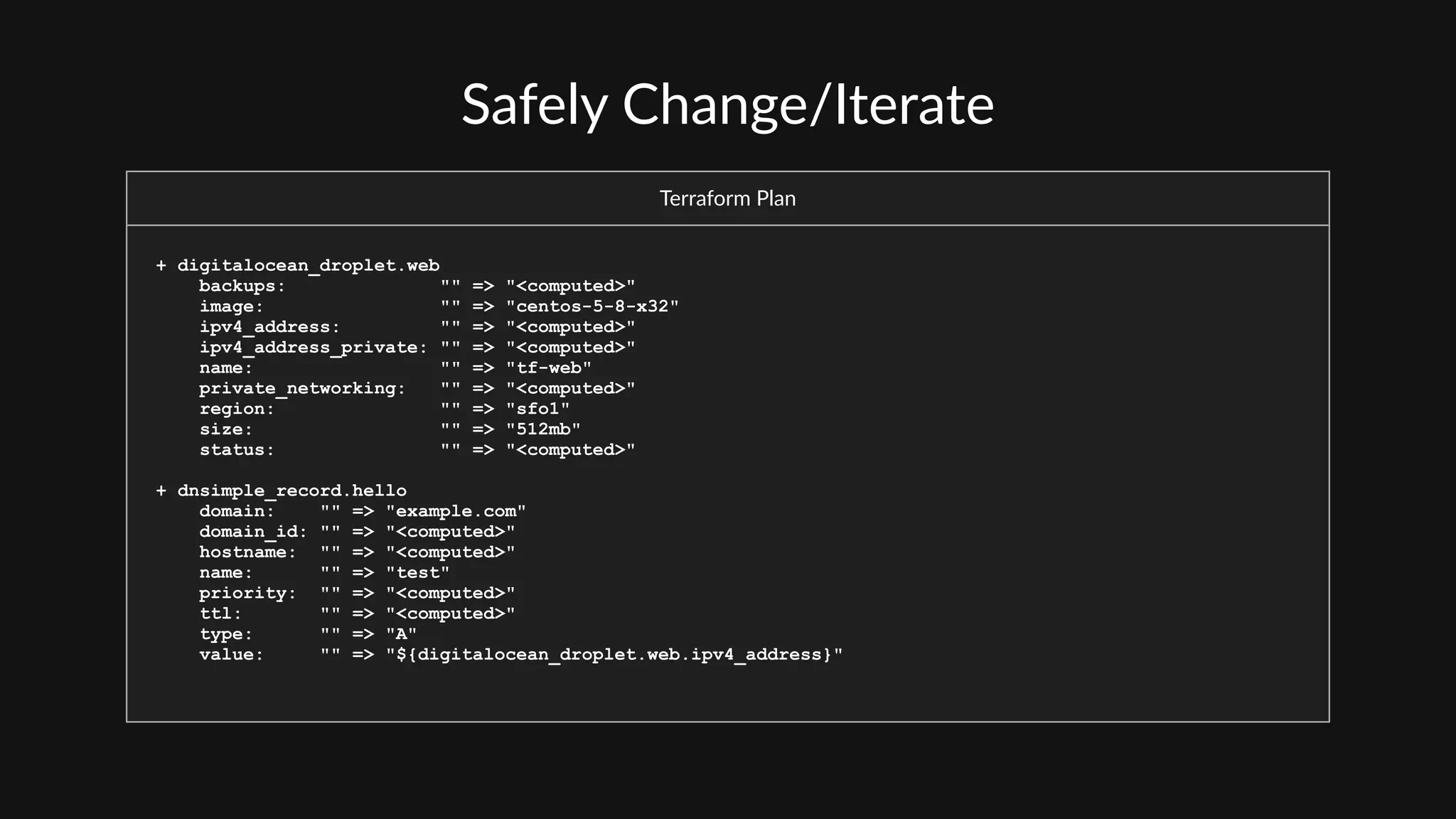 Safely  Change/Iterate
Terraform  Plan
+ digitalocean_droplet.web
backups: "" => "<computed>"
image: "" => "centos-5-8-x32"
ipv4_address: "" => "<computed>"
ipv4_address_private: "" => "<computed>"
name: "" => "tf-web"
private_networking: "" => "<computed>"
region: "" => "sfo1"
size: "" => "512mb"
status: "" => "<computed>"
+ dnsimple_record.hello
domain: "" => "example.com"
domain_id: "" => "<computed>"
hostname: "" => "<computed>"
name: "" => "test"
priority: "" => "<computed>"
ttl: "" => "<computed>"
type: "" => "A"
value: "" => "${digitalocean_droplet.web.ipv4_address}"
 