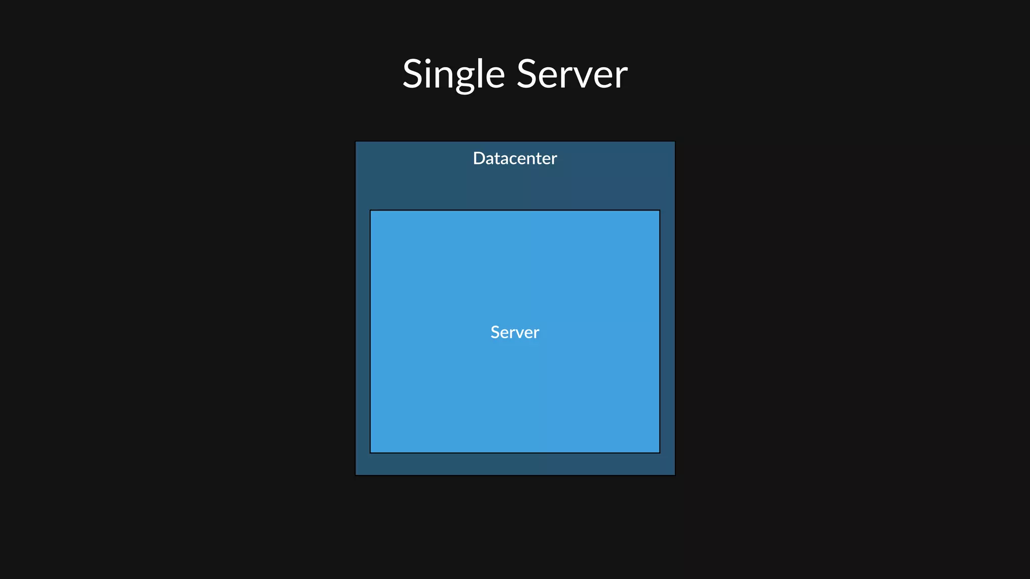 Single  Server
Datacenter
Server
 