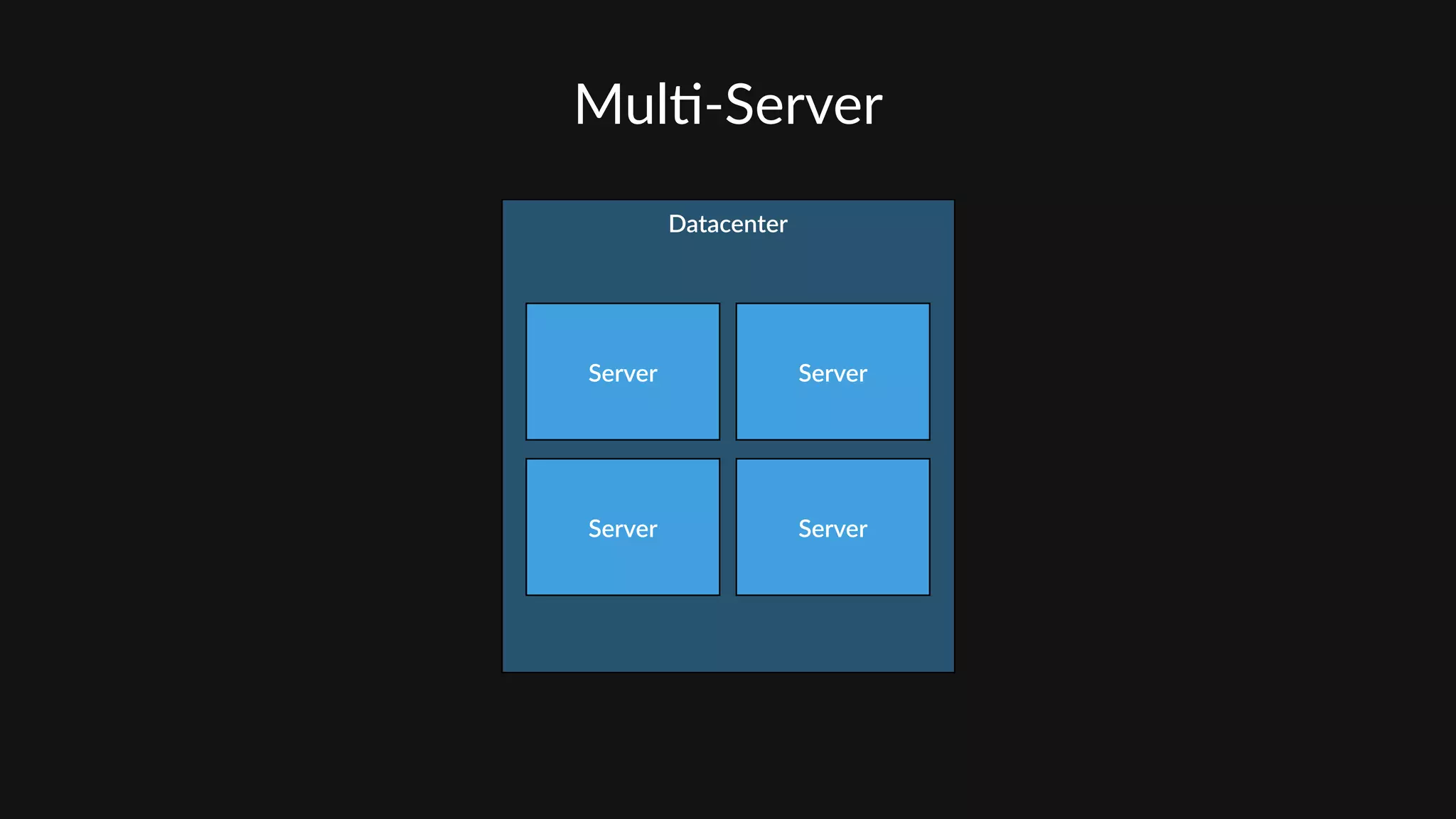 Mul'-­‐Server
Datacenter
Server Server
ServerServer
 
