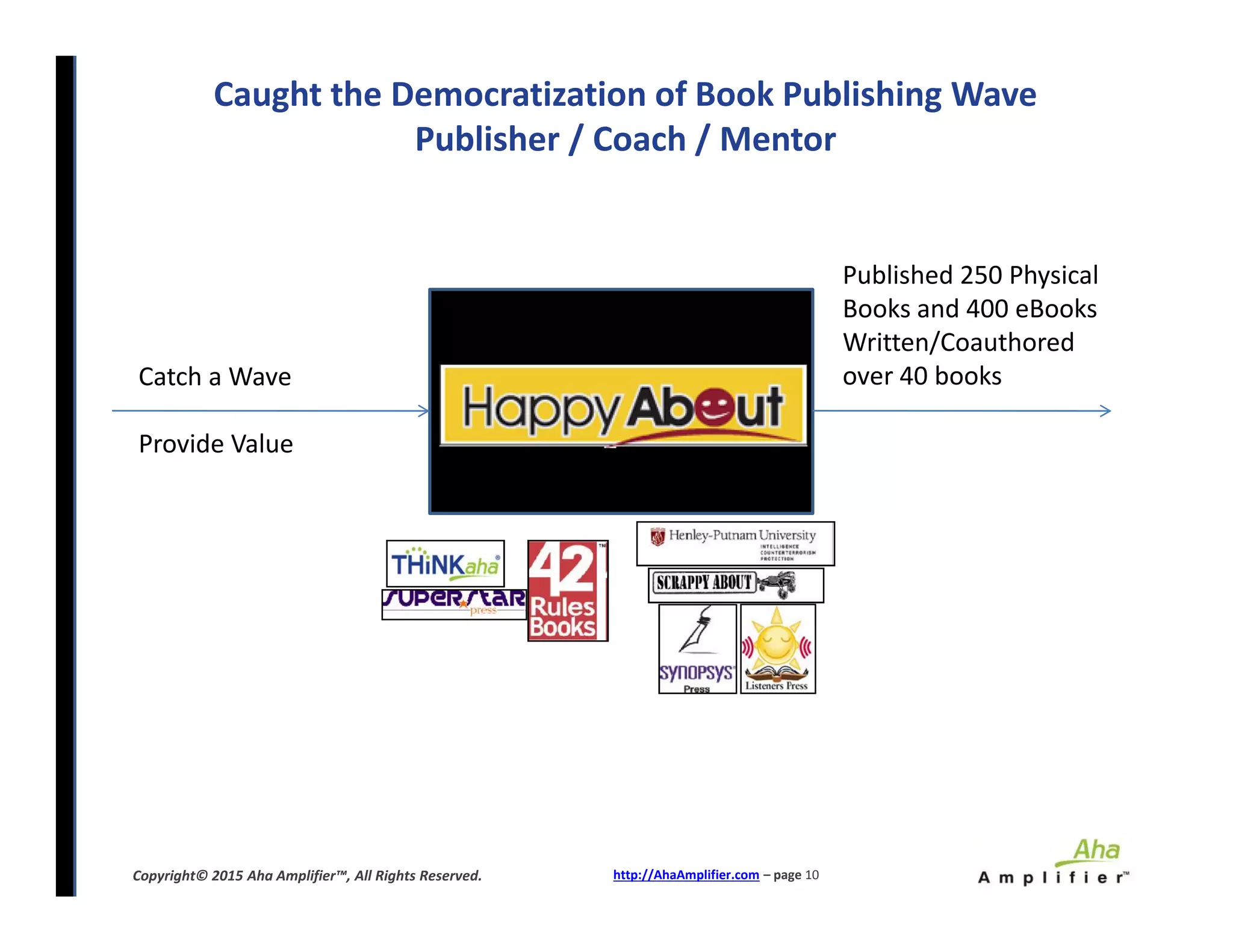 Caught the Democratization of Book Publishing Wave
Publisher / Coach / Mentor
Catch a Wave
Provide Value
Published 250 Physical
Books and 400 eBooks
Written/Coauthored
over 40 books
http://AhaAmplifier.com – page 10Copyright© 2015 Aha Amplifier™, All Rights Reserved.
 