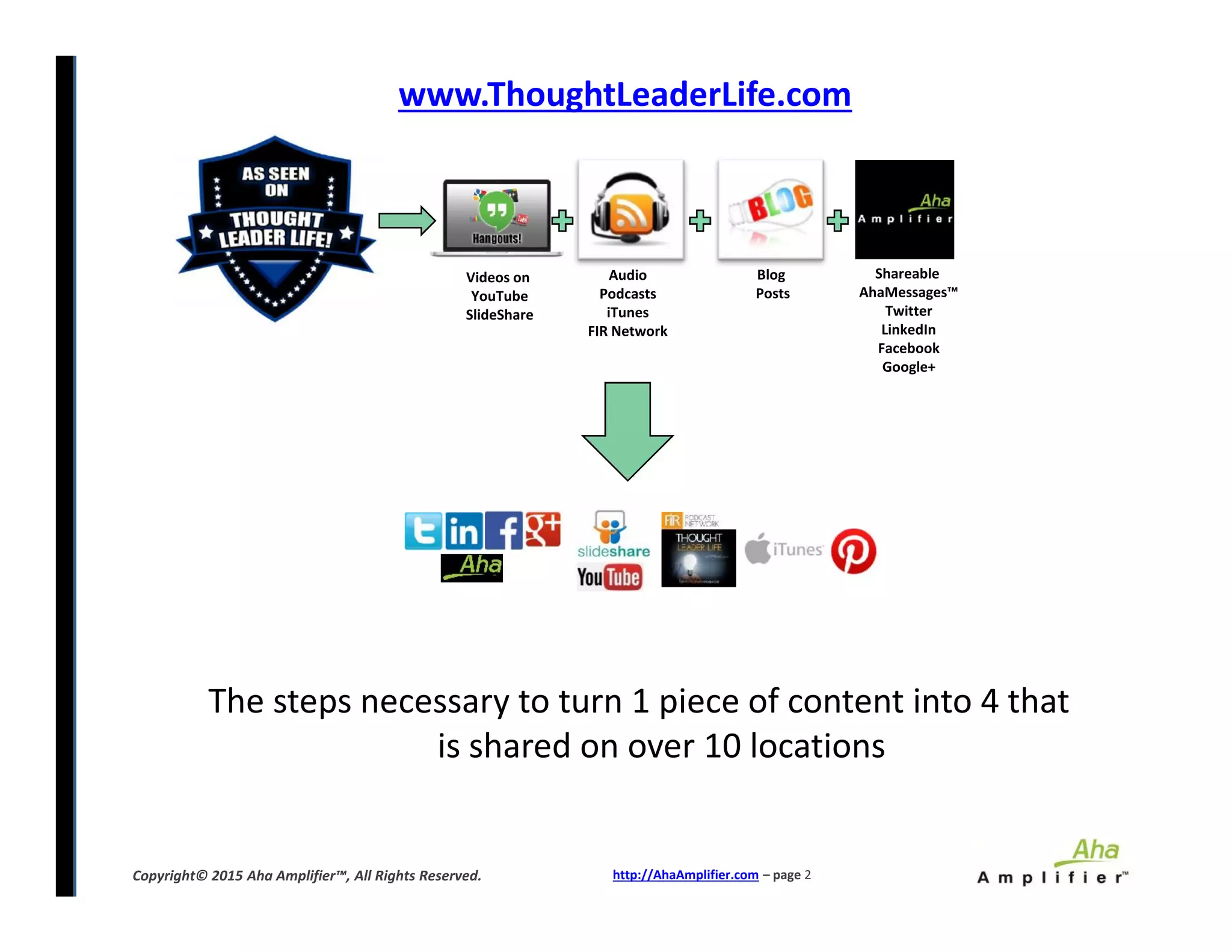 www.ThoughtLeaderLife.com
Videos on
YouTube
SlideShare
Audio
Podcasts
iTunes
FIR Network
Blog
Posts
Shareable
AhaMessages™
Twitter
LinkedIn
Facebook
Google+
http://AhaAmplifier.com – page 2Copyright© 2015 Aha Amplifier™, All Rights Reserved.
The steps necessary to turn 1 piece of content into 4 that
is shared on over 10 locations
 